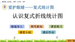 9.3  《認(rèn)識復(fù)式折線統(tǒng)計(jì)圖》 課件