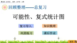 總復(fù)習(xí)《可能性、復(fù)式統(tǒng)計(jì)圖》 課件