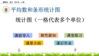 冀教版四年級上冊八 平均數(shù)和條形統(tǒng)計圖獲獎?wù)n件ppt