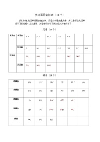 外研版英語48個國際音標講解，拼讀，字母組合講解教案