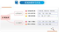 初中地理魯教版（五四學制）（2024）六年級下冊第六章 我們生活的大洲---亞洲第二節(jié) 自然環(huán)境背景圖ppt課件