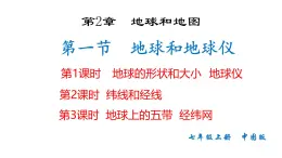 2.1地球和地球仪+课件-2024-2025学年中图版地理七年级上册