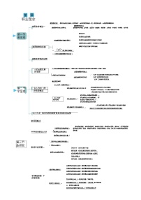 心理健康浙教版第六課 思維導圖同步練習題