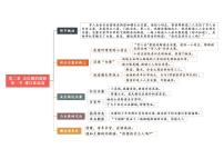 初中浙教版第六課 思維導圖綜合訓練題