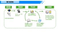 初中信息技術浙教版（2023）七年級下冊感知與識別課文配套ppt課件