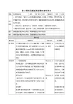 第2課 常用數(shù)據(jù)類(lèi)型 課件及教案配套