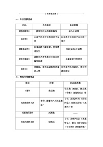 中考語文复习教材知识清单文学文化常识學案