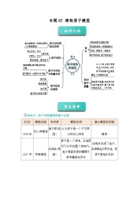 專題07 建構(gòu)原子模型（知識點+例題+習(xí)題）-2024-2025學(xué)年七下科學(xué)期末考點專題大串講（浙教版2024）
