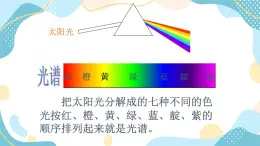 魯教版 物理八年級上冊  3.6 看不見的光 課件+素材