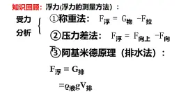 滬科版初中物理 八年級全冊 課件9.3物體的浮與沉  課時1