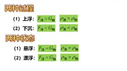 滬科版初中物理 八年級全冊 課件9.3物體的浮與沉  課時2