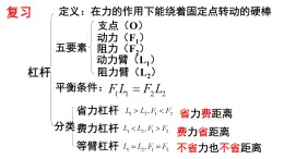 滬科版初中物理 八年級全冊 課件10.2滑輪及其應(yīng)用（課時1）