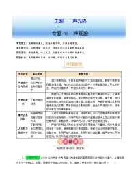 備戰(zhàn)2025年中考物理真題分類(江蘇專用)專題01聲現(xiàn)象(原卷版+解析)