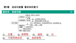 第2章 運(yùn)動與能量++2025-2026學(xué)年物理教科版(2024)八年級上冊課件