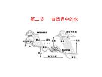 魯教版 (五四制)八年級全冊第二單元 探秘水世界第二節(jié) 自然界中的水課文內(nèi)容ppt課件