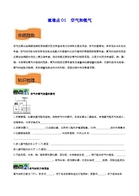 重難點(diǎn)01 空氣和氧氣-2023年中考化學(xué)【熱點(diǎn) 重點(diǎn) 難點(diǎn)】專(zhuān)練(原卷版)