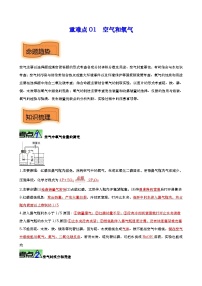 重難點(diǎn)01 空氣和氧氣-2023年中考化學(xué)【熱點(diǎn)?重點(diǎn)?難點(diǎn)】專(zhuān)練(解析版)