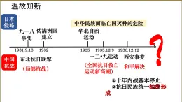 (統(tǒng)編版(五四制)初中歷史 中國(guó)歷史第三冊(cè)第19課七七事變與全民族抗戰(zhàn)  課件