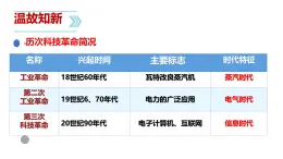 初中曆史人教版九年級下冊第22课 不断发展的现代社会 課件