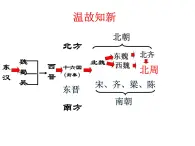 人教部編版初中七年級(jí)下冊(cè)歷史-第1課 隋朝的統(tǒng)一與滅亡【課件6】