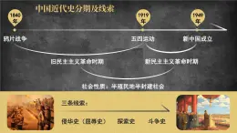 2025秋部編版(2024)八年級(jí)上冊(cè)歷史上課課件 第1課 鴉片戰(zhàn)爭(zhēng)