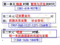 人教版七年級(jí)下冊(cè)歷史期末復(fù)習(xí)課件