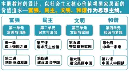1.1堅(jiān)持改革開(kāi)放  課件 - 2025-2026學(xué)年統(tǒng)編版道德與法治九年級(jí)上冊(cè)