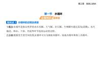 必修 第一冊(cè)水循環(huán)試講課ppt課件