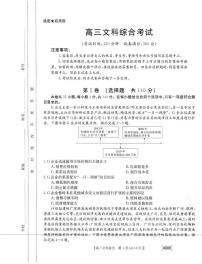 2022届江西省名校联盟高三下学期3月联合调研文科综合试题（PDF版）