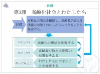 第3課 高齢化社會(huì)とわたしたち 課件-高中日語人教版選擇性必修第一冊