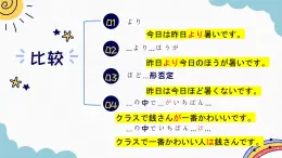 第12課 李さんは　森さんより　若いです語法下課件  高中日語標(biāo)日課件語法