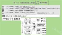 新課標(biāo)2023版高考生物一輪總復(fù)習(xí)第二單元細(xì)胞的基本結(jié)構(gòu)與物質(zhì)的輸入和輸出第2講細(xì)胞的物質(zhì)輸入和輸出課件