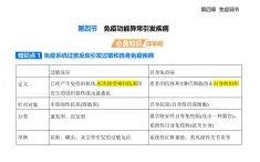 4.4 免疫功能异常引发疾病知识点串讲课件+分层训练-浙科版高中生物高二上册（选必一）