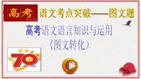 高考語文復(fù)習(xí)--語言文字運(yùn)用考前十練（圖文轉(zhuǎn)化）（課件）