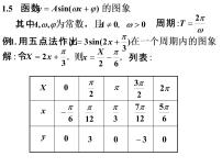 高中数学人教版新课标A必修41.5 函数y=Asin（ωx+ψ）集体备课课件ppt