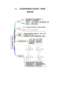 專題4.1 任意角和弧度制及任意角的三角函數(shù)-2024年高考數(shù)學(xué)一輪復(fù)習(xí)《考點(diǎn)?題型 ?技巧》精講與精練