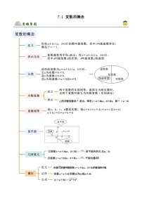 高中數(shù)學(xué)人教A版 (2019)必修 第二冊(cè)7.1 復(fù)數(shù)的概念精品練習(xí)題