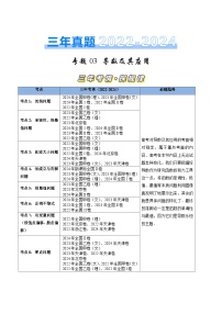 （高中數(shù)學老師必備）三年（2022–2024）高考數(shù)學真題分類匯編——導數(shù)（學生版+教師版）