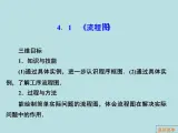 人教课标B版高中数学选修1-2 4-1《流程图》教学课件