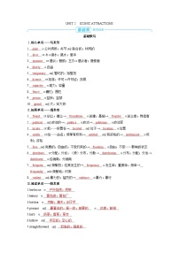 備戰(zhàn)2025年高考英語(yǔ)精品教案 第一部分 過(guò)透教材 選擇性必修第四冊(cè) UNIT 2 ICONIC ATTRACTIONS(Word版附解析)