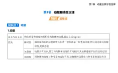 第一章第一節(jié)  動(dòng)量和動(dòng)量定理-知識(shí)點(diǎn)串講課件+分層訓(xùn)練（含答案）-魯科版高中物理高二上學(xué)期（選必一）