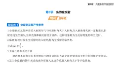 第四章第三節(jié)  光的全反射-知識(shí)點(diǎn)串講課件+分層訓(xùn)練（含答案）-魯科版高中物理高二上學(xué)期（選必一）
