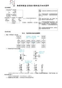 高三化學復習知識清單（通用版） 知識清單33  物質的制備與實驗方案的設計