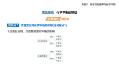 專題二 第三單元　化學(xué)平衡的移動(dòng)知識(shí)點(diǎn)串講課件+分層訓(xùn)練-蘇教版高中化學(xué)高二上冊(cè)（選必一）