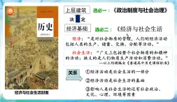 人教部編版高中歷史選擇性必修二  1.《從食物采集到食物生產(chǎn)》 課件