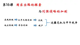 第16課  《國家出路的探索與列強侵略的加劇》課件 部編版高中歷史中外歷史綱要上冊