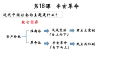 第18課  《辛亥革命》課件 部編版高中歷史中外歷史綱要上冊