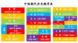 統(tǒng)編版高中中外歷史綱要上第1課《中華文明的起源與早期國家》課件