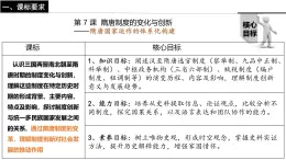 第 7 課  隋唐制度的變化與創(chuàng)新（任務(wù)型課件）-2025-2026學(xué)年高中歷史中外歷史綱要上（統(tǒng)編版）