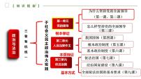 第一单元 中国共产党的领导  课件-2023届高考政治一轮复习统编版必修三政治与法治